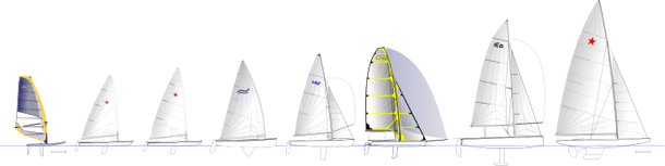 Классы гоночных яхт