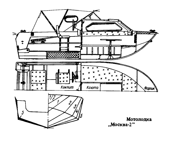 Каютная лодка Москва-2