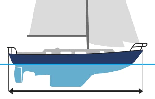 Как выбрать яхту - наибольшая длина