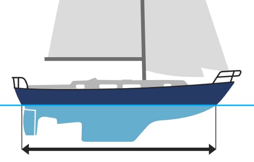 Как купить яхту - Длина ватерлинии